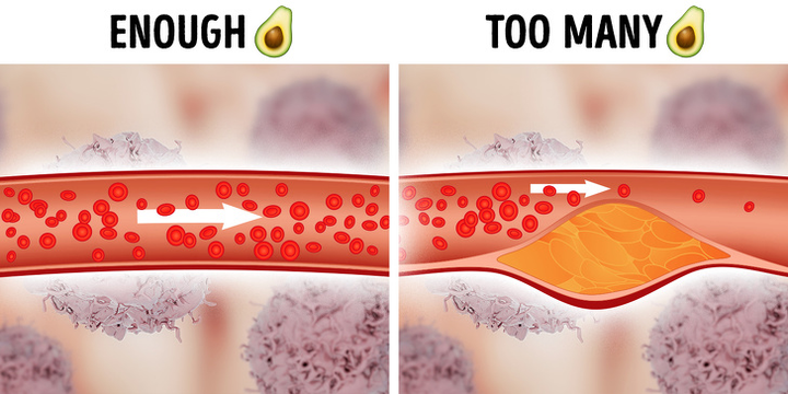 7 thực phẩm ăn nhiều sẽ gây hại không phải ai cũng biết - 3