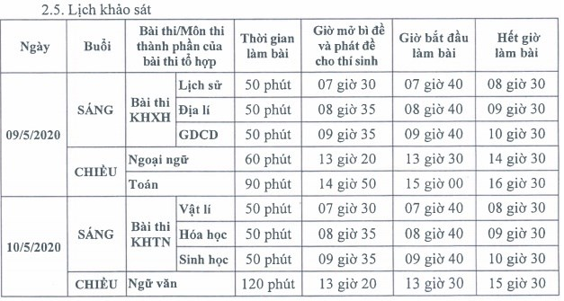 Vĩnh Phúc chuẩn bị khảo sát kiến thức học sinh lớp 12 - 1