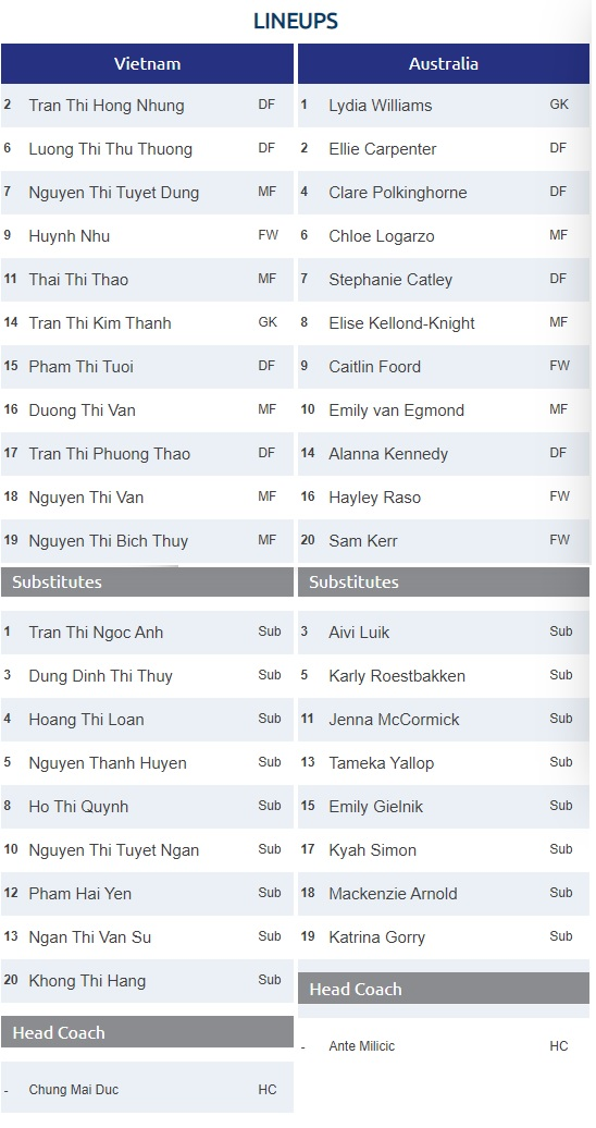 Trực tiếp Việt Nam vs Australia vòng loại Olympic Tokyo 2020 - 5