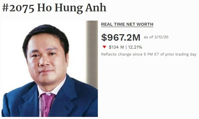 Thêm một đại gia Việt rớt khỏi danh sách tỷ phú USD - 2