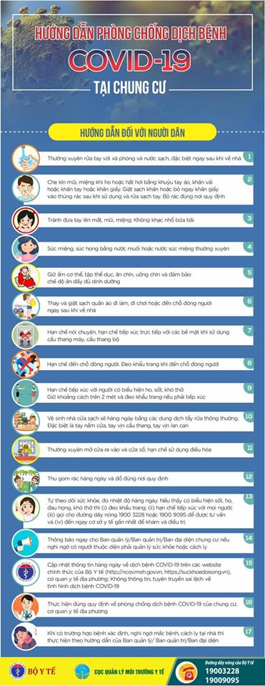 Bạn cần nhớ những điều sau để phòng ngừa Covid-19 nếu sống ở chung cư - 1