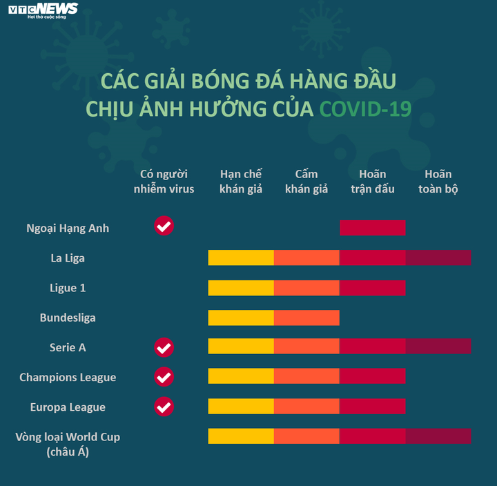 Đại dịch Covid-19: Ảnh hưởng gần 300 giải thể thao, Olympic Tokyo, EURO 2020 chờ hoãn - 2