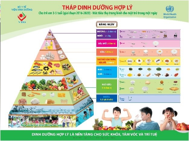 ‘Kiềng 3 chân’ bảo vệ trẻ thơ an toàn trước dịch bệnh viêm phổi do COVID-19 - 2