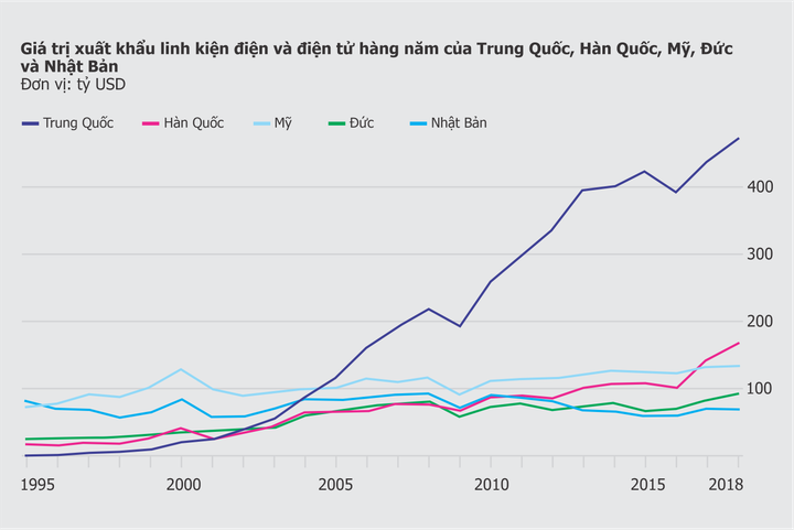 Kinh tế Việt Nam và thế giới dưới bóng ma Covid-19 - 7