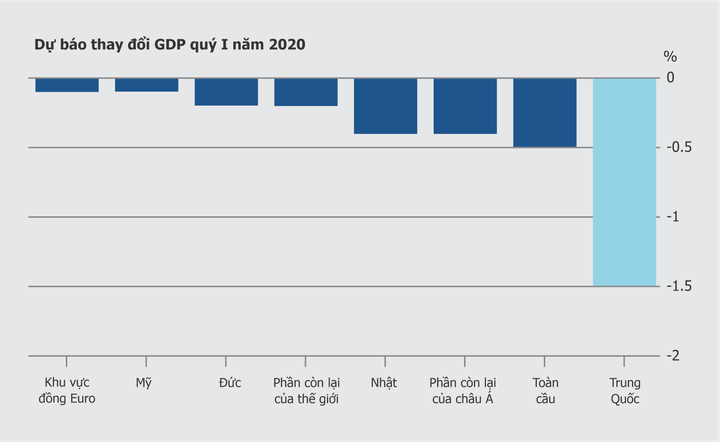 Kinh tế Việt Nam và thế giới dưới bóng ma Covid-19 - 17