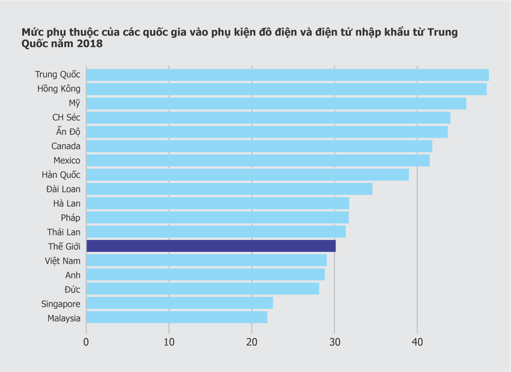 Kinh tế Việt Nam và thế giới dưới bóng ma Covid-19 - 8