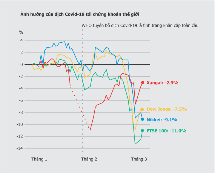 Kinh tế Việt Nam và thế giới dưới bóng ma Covid-19 - 14
