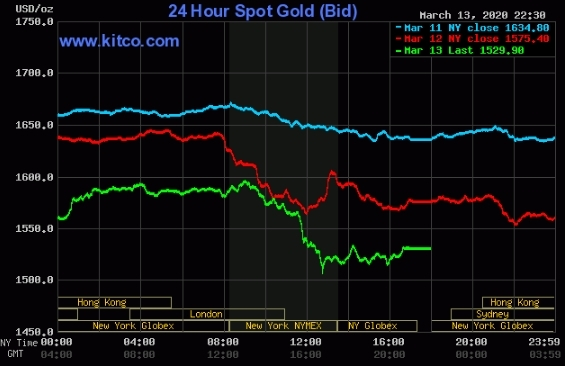 Phố Wall tăng mạnh nhất 12 năm - 2