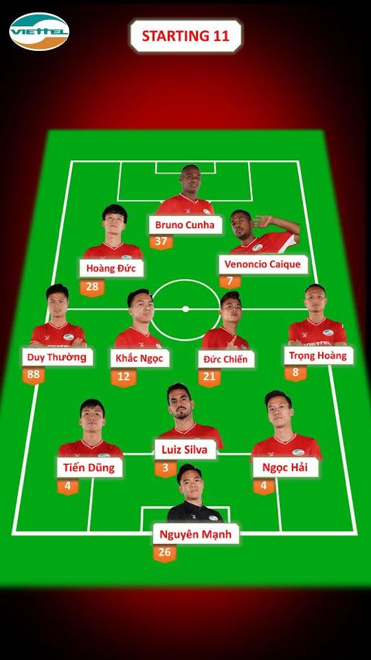 Trực tiếp Viettel 3-3 HAGL: Mưa bàn thắng ở Hàng Đẫy - 4