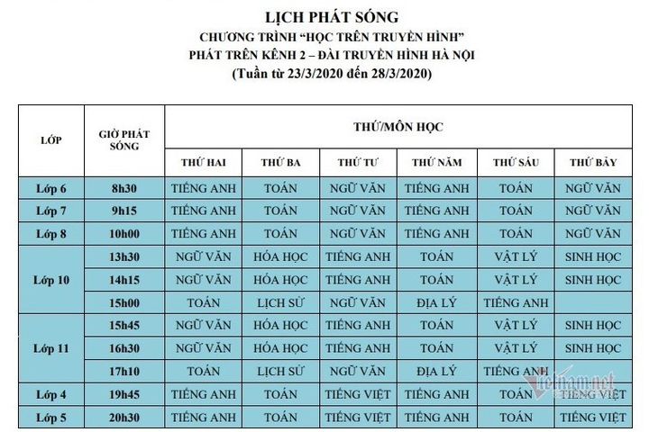 Lịch học trên truyền hình cho học sinh Hà Nội từ lớp 4 đến lớp 12 - 4