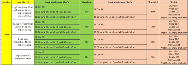 'Cò' chào bán nhà ở xã hội NHS Phương Canh, chủ đầu tư cảnh báo khách 'mắc bẫy' - 3