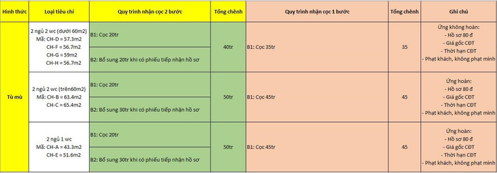 'Cò' chào bán nhà ở xã hội NHS Phương Canh, chủ đầu tư cảnh báo khách 'mắc bẫy' - 2
