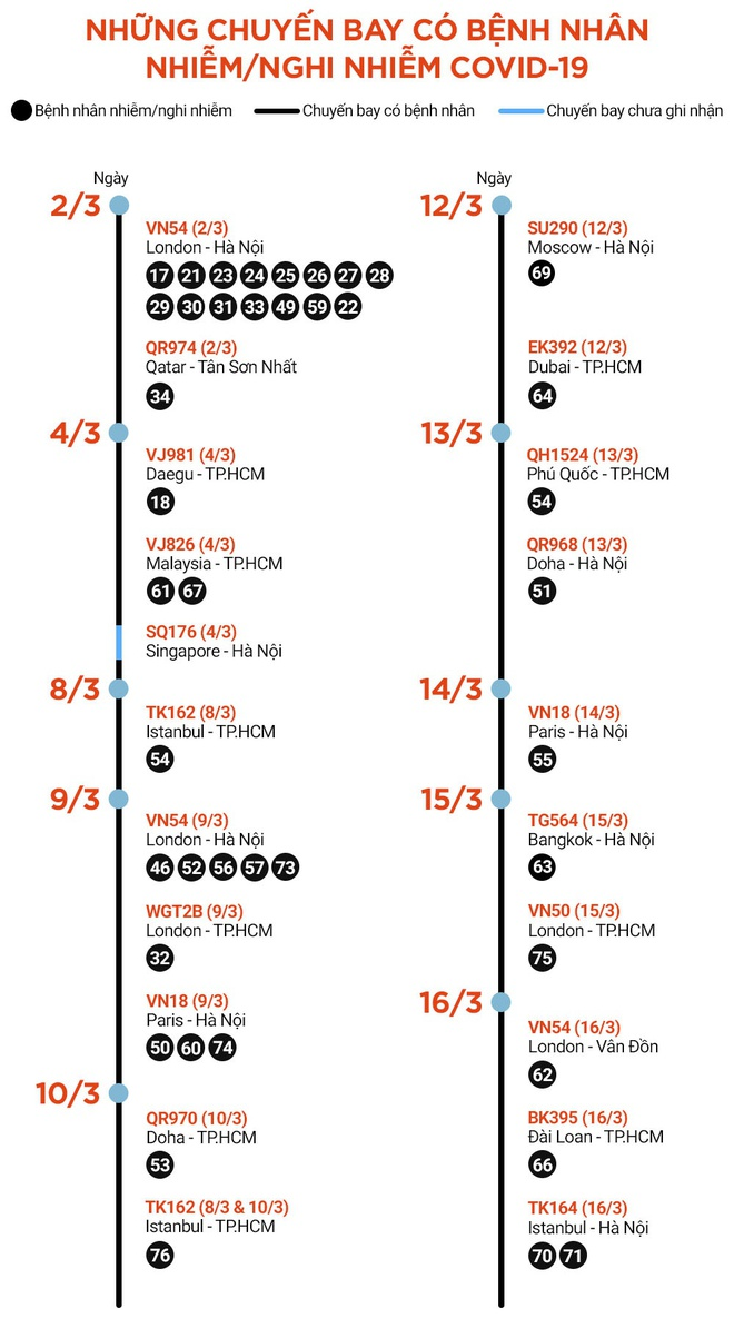TP.HCM tìm hành khách trên chuyến bay chở người có nguy cơ nhiễm virus corona - 2