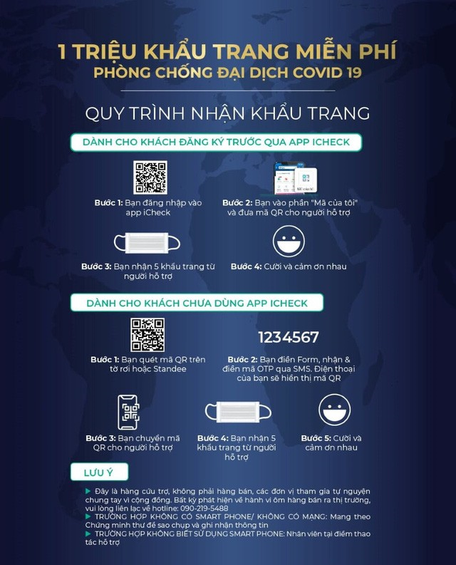 Phát miễn phí 1 triệu khẩu trang phòng tránh dịch Covid-19 - 2