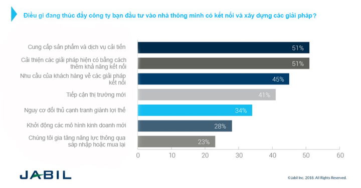 6 mô hình kinh doanh phát triển cho nhà thông minh - 1