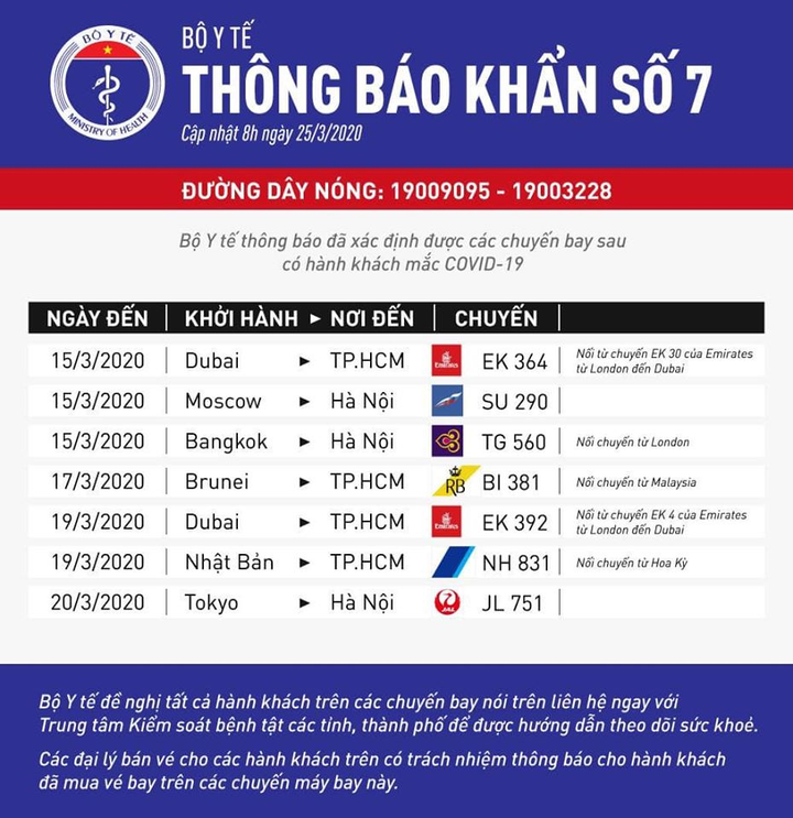 Infographic: 7 chuyến bay Bộ Y tế thông báo có người nhiễm Covid-19 đến từ đâu? - 1