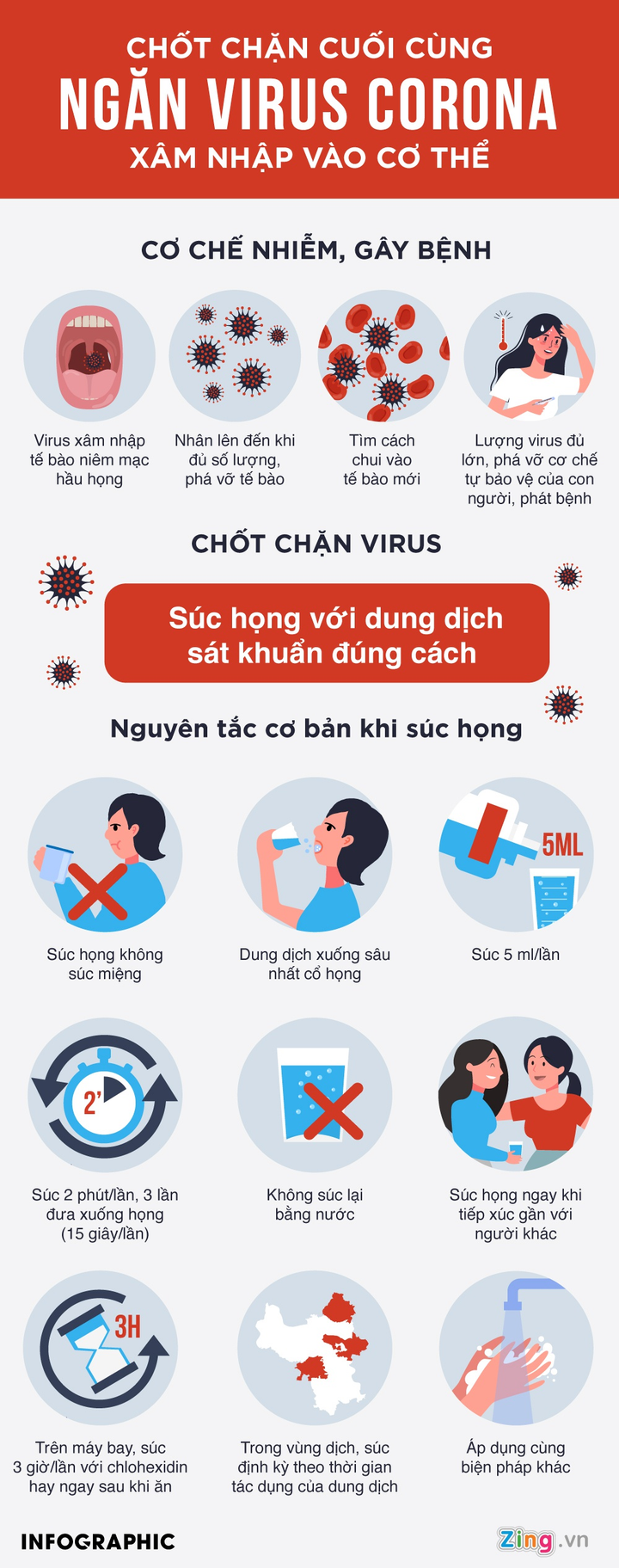 Nguyên tắc súc họng cần nhớ để ngăn virus corona vào cơ thể - 1
