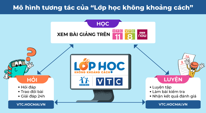 Luyện thi THPT Quốc gia 2020 cùng 'Lớp học không khoảng cách' - 1