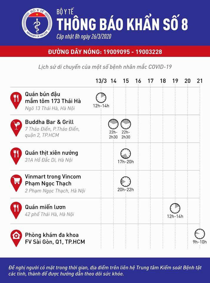 Ai từng đến 6 địa điểm có ca Covid-19 dưới đây cần liên hệ y tế ngay - 1