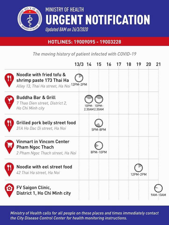 Ai từng đến 6 địa điểm có ca Covid-19 dưới đây cần liên hệ y tế ngay - 2