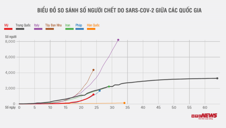 5 ngày biến đại dịch Covid-19 thành thảm họa nước Mỹ - 2