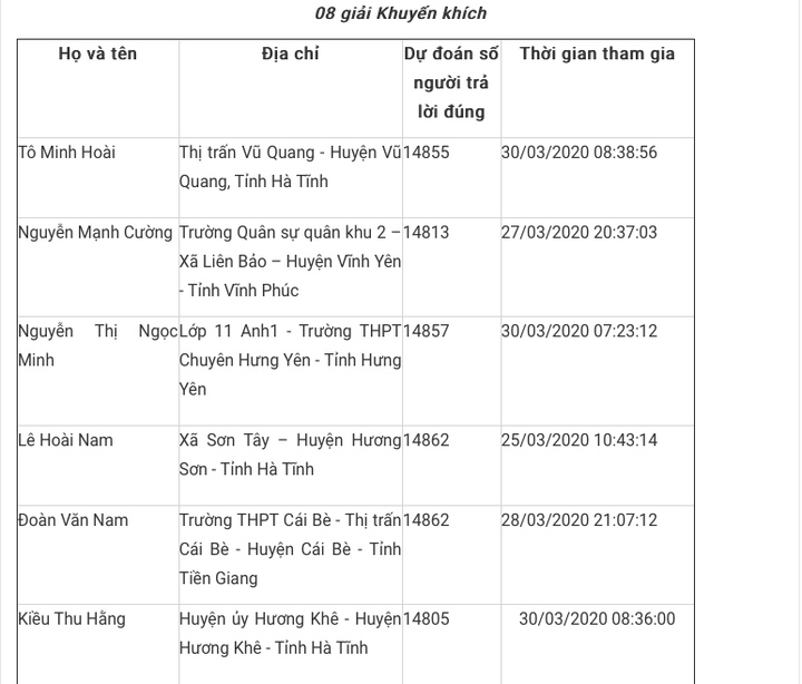 Trần Phong Bắc đoạt giải Nhất cuộc thi tìm hiểu truyền thống ngành Tuyên giáo - 6
