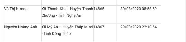 Trần Phong Bắc đoạt giải Nhất cuộc thi tìm hiểu truyền thống ngành Tuyên giáo - 7