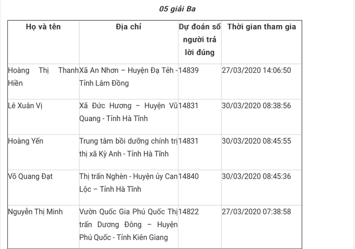 Trần Phong Bắc đoạt giải Nhất cuộc thi tìm hiểu truyền thống ngành Tuyên giáo - 5