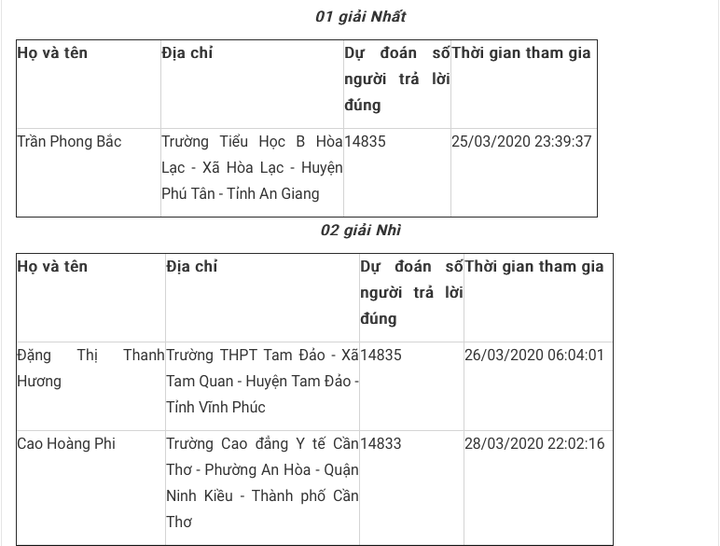 Trần Phong Bắc đoạt giải Nhất cuộc thi tìm hiểu truyền thống ngành Tuyên giáo - 4