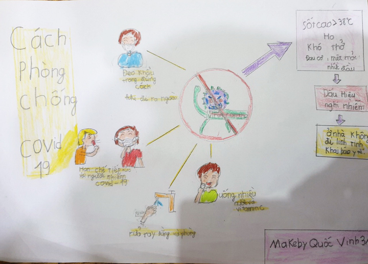 Học sinh Hà Nội sáng tạo với trào lưu ‘tên hay dịch bay' cùng chống Covid-19 - 5
