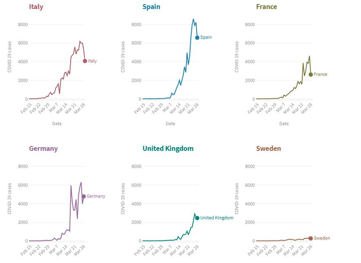 Đại dịch Covid-19 ngày 31/3: Hơn 1.200 người chết, New York khẩn cầu cứu trợ - 2