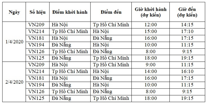Vietnam Airlines tiếp tục hạn chế bay nội địa - 1