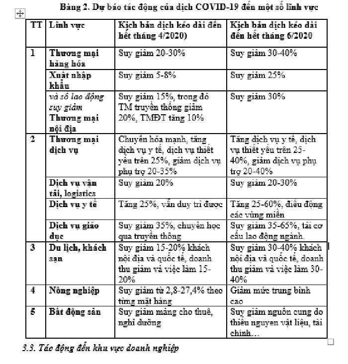 Đại dịch Covid-19: Hơn 15% doanh nghiệp Việt phải cắt giảm quy mô sản xuất - 4