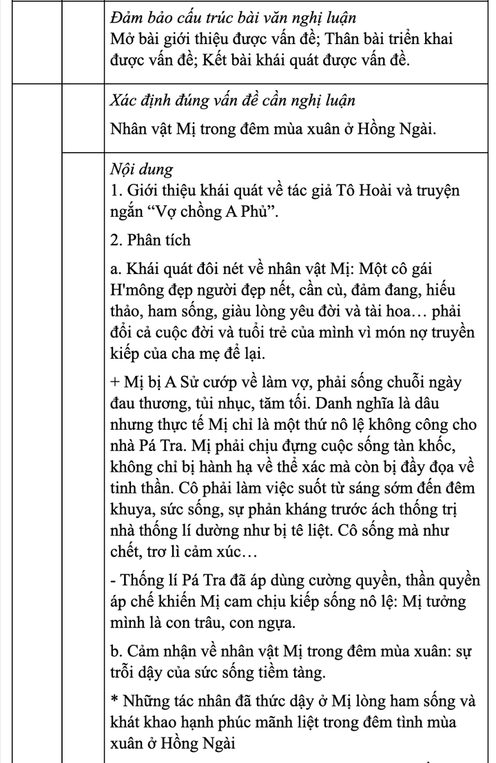 Gợi ý đáp án đề thi minh hoạ THPT quốc gia môn Văn, Sử, Địa - 4