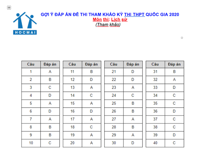Gợi ý đáp án đề thi minh hoạ THPT quốc gia môn Văn, Sử, Địa - 7