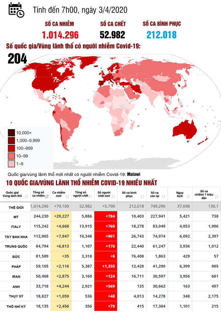 Đại dịch Covid-19: Số người chết ở Pháp cao kỷ lục - 1