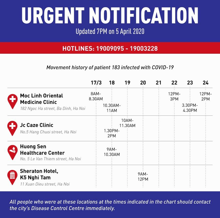 Bộ Y tế ra thông báo khẩn cảnh báo những nơi bệnh nhân mắc Covid-19 từng đi qua - 2
