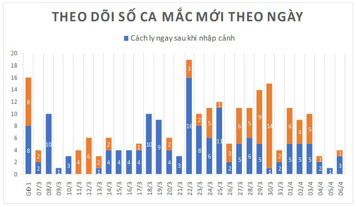 58 bệnh nhân mắc Covid-19 có kết quả xét nghiệm âm tính từ 1 đến 2 lần - 2