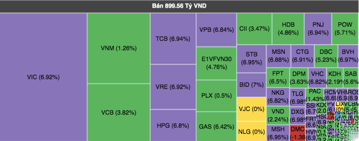 Chứng khoán có phiên tăng mạnh 5% - 2