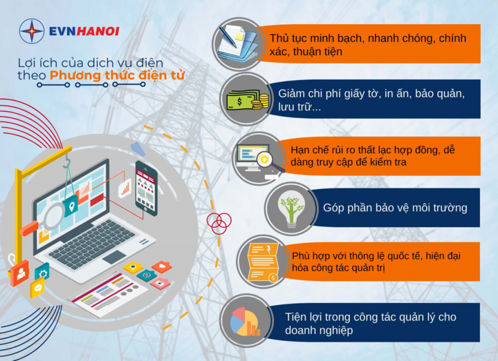 Dịch vụ online - Ở nhà thoải mái - 1