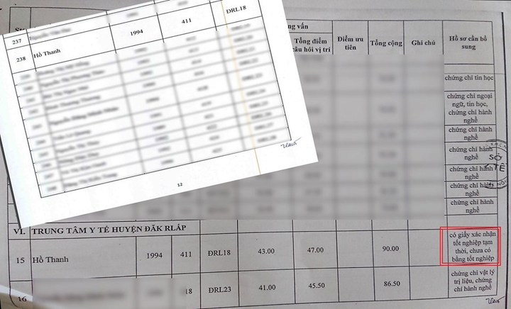 Bất thường trong việc tuyển dụng con trai Giám đốc Sở Y tế Đắk Nông? - 2