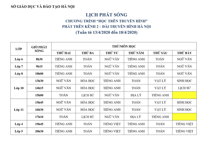 Lịch phát sóng học trên truyền hình của học sinh Hà Nội từ 13 đến 18/4 - 1