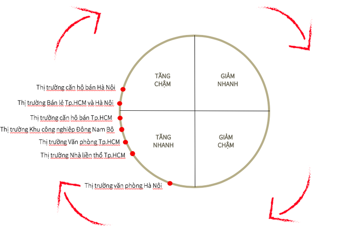 Giữa khủng hoảng dịch COVID-19, bất động sản công nghiệp vẫn tăng giá - 2