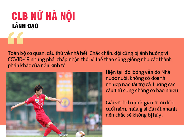 Bóng đá Việt Nam gồng mình vượt khủng hoảng COVID-19 - 4