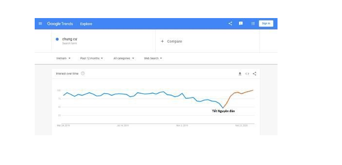 Bất động sản mùa COVID-19, phân khúc nào 'miễn dịch' tốt nhất? - 1