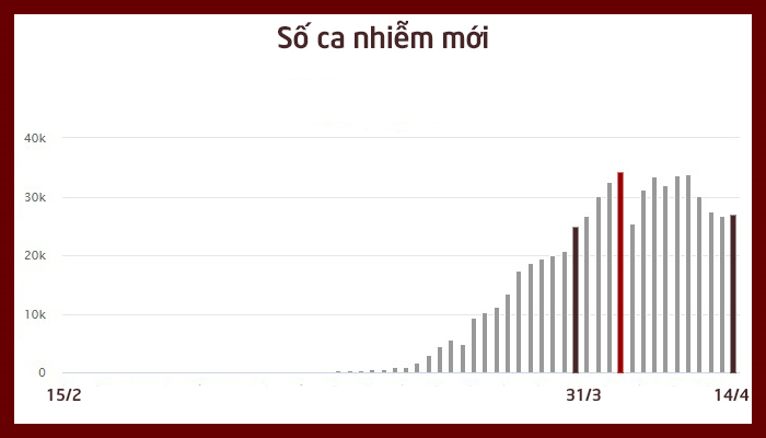 Đau thương nước Mỹ: Số người chết gấp 6 lần Trung Quốc, 50 bang rơi vào thảm hoạ - 3