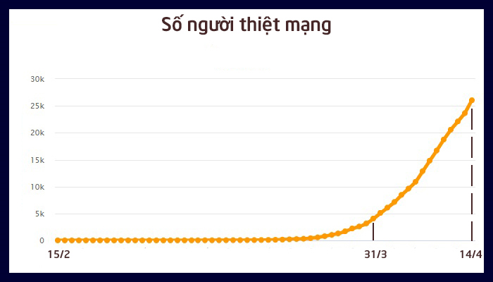 Đau thương nước Mỹ: Số người chết gấp 6 lần Trung Quốc, 50 bang rơi vào thảm hoạ - 4