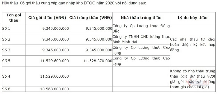 Ham xuất khẩu, nhiều doanh nghiệp 'bùng' bán gạo cho dự trữ nhà nước - 2