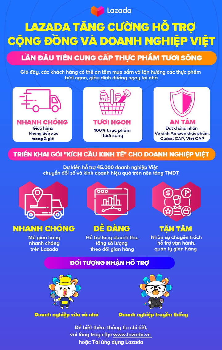 Lazada Việt Nam cung cấp thực phẩm tươi sống và giao hàng chất lượng trong 2 giờ - 1