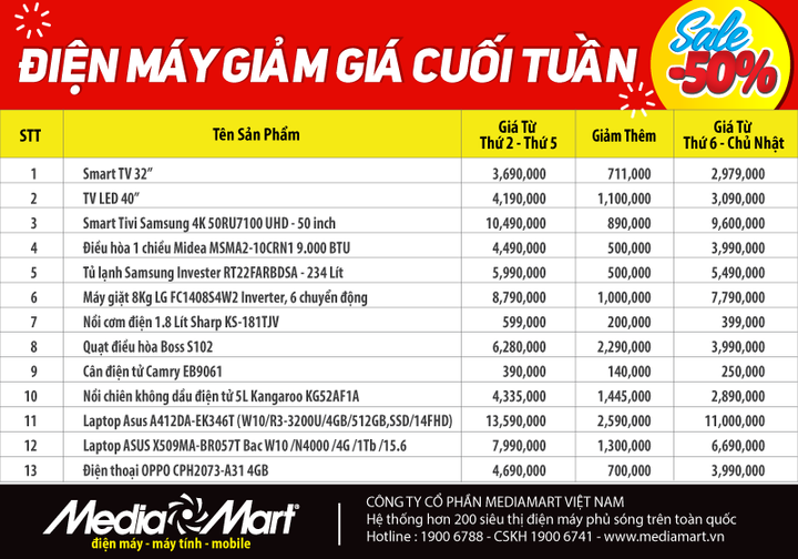 Điện máy giảm giá sâu cuối tuần - 2